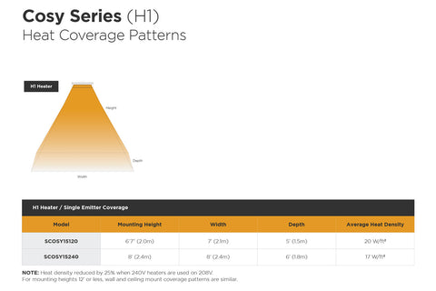 Image of Solaira Cosy 1500 Watt Radiant Infrared Electric Patio Heater in Black | 120V