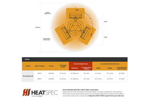 Image of Solaira Malibu Fixed Location 6000 Watt Radiant Infrared Electric Patio Heater MAL60240L1B Heat Area